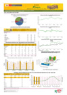 Vista preliminar de documento Boletín de volumen y precio de PAPA - 28/03/2025