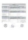 Vista preliminar de documento RESULTADO DE LA EVALUACION CURRICULAR DE LA CONVOCATORIA Nº 002-2025 DEL DL 728 (a plazo determinado)