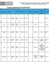 Vista preliminar de documento PLAZAS VACANTES DE DOCENTE 2025.