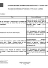 Vista preliminar de documento RELACION DE METODOS PACIFIC Rev 13  28-03-2025 