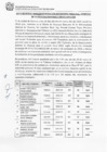 Vista preliminar de documento RESULTADOS FINALES DE EVALUACION Y COMPUTO GENERAL PROCESO CAS 005-2025-MDCH