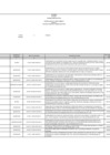 Vista preliminar de documento ANEXO 7.2- CONTRATOS VIGENTES Y PENDIENTES DE PAGO_ENT_2025_FIRMADO-d4c30b24