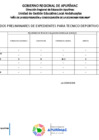 Vista preliminar de documento RESULTADO PRELIMINAR DE EVALUCION EXPEDIENTES DE TECNICO DEPORTIVO CAS 2025