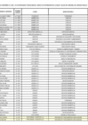 Vista preliminar de documento Relación de Sujetos Obligados - Ley N° 31564 - Ley de Prevención y Mitigación del Conflicto de Intereses en el acceso y salida del personal del servicio público - JNJ (al 31.03.2025)