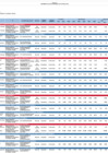 Vista preliminar de documento Reporte de Seguimiento Anual PEI 2024