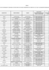 Vista preliminar de documento Anexo N. 01 - Funcionarios y Servidores - MARZO