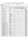 Vista preliminar de documento Anexo N° 2 Formato N° 2 - Aactualización CAP Provisional Marzo 2025
