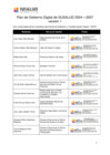 Vista preliminar de documento Plan de Gobierno Digital 2024-2027