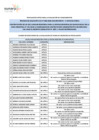 Vista preliminar de documento Postulantes aptos para la evaluación de conocimientos