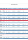 Vista preliminar de documento Reporte de Seguimiento del Plan Estratégico Institucional - PEI 2024