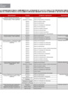 Vista preliminar de documento Listado de comités y grupos de trabajo - Marzo 2025