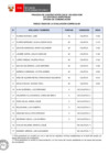 Vista preliminar de documento Proceso CAS N° 043-2025-COM (resultados de la evaluación curricular)