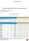 Vista preliminar de documento REPORTE SEGUIMIENTO POI SEDE CENTRAL 1