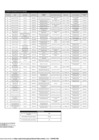 Vista preliminar de documento ANEXO A LA RESOLUCIÓN JEFATURAL N° 082-2025-OGA-ORH - ACTUALIZACION REGISTRO DE CONTRATACION DIRECTA