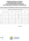 Vista preliminar de documento RESULTADO FINAL DE EVALUCION DE TECNICO DEPORTIVO 2025.
