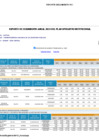 Vista preliminar de documento  Reporte de seguimiento del Plan Operativo Institucional (POI) anual 2024 - Sunarp