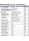 Vista preliminar de documento Relación de funcionarios PROVIAS - Ley N° 28024 al 31.03.2025