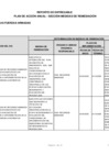 Vista preliminar de documento Plan Acción Anual 2025 - Medidas de Remediación