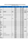 Vista preliminar de documento Reporte  Cumplimiento de Declarantes por Ley N° 31227  MARZO 2025