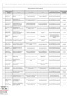 Vista preliminar de documento FORMATO LISTA DE FUNCIONARIOS Y SERVIDORES DEL SP EN ACTIVIDAD  Publicacion 31.03.25  F  F  F  F 