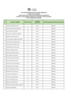 Vista preliminar de documento PUB. RESUL. EVA. CURRICULAR CAS 011-2025