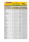 Vista preliminar de documento Reporte de Ingreso y Precios en el Mercado MAYORISTA DE FRUTAS Nº2 - 01/04/2025