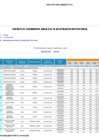 Vista preliminar de documento 001655 - PROGRAMA NACIONAL DE INVERSIONES EN SALUD[F]