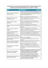 Vista preliminar de documento RELACIÓN DE UE CON PUBLICACIÓN DE REPORTE DE SEGUIMIENTO DEL POI ANUAL 2024 ACTUALIZADO VERSION 2 DEL PLIEGO 011[F]