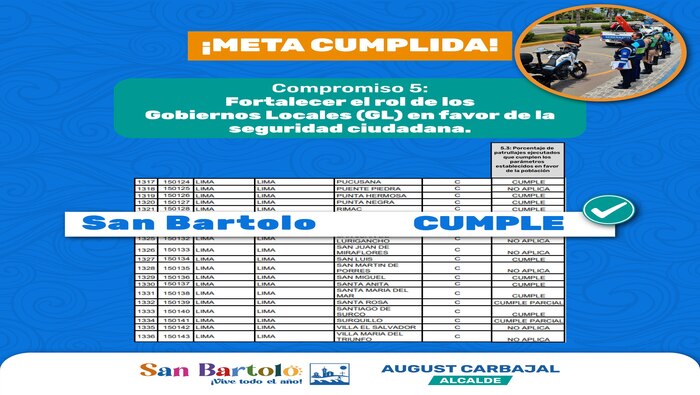 San Bartolo cumplió con las metas del Programa de Incentivos a la Mejora de la Gestión Municipal, destacando en lucha contra la anemia.