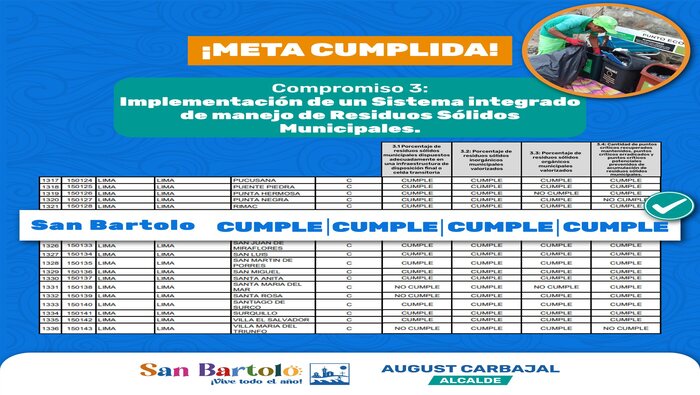 San Bartolo cumplió con las metas del Programa de Incentivos a la Mejora de la Gestión Municipal, destacando en lucha contra la anemia.