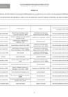 Vista preliminar de documento Lista de sujetos obligados en el sector público en el ámbito de la Ley 31564 - Marzo 2025 
