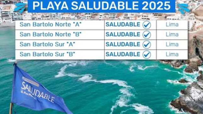 Las playas de San Bartolo fueron calificadas como saludables por DIGESA, garantizando su seguridad para los veraneantes este verano.