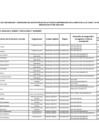 Vista preliminar de documento FORMATO DE LISTA DE FUNCIONARIOS Y SERVIDORES DEL SECTOR PÚBLICO EN ACTIVIDAD COMPRENDIDOS EN EL AMBITO DE LA LEY 31564 - MARZO 2025F[F]