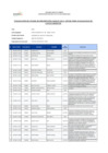 Vista preliminar de documento APTOS EVALUACIÓN DE CONOCIMIENTOS