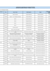 Vista preliminar de documento Relación de Funcionarios y Servidores con Capacidad de Decisión al 010425