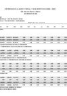 Vista preliminar de documento Año 2025 - Presupuesto y Ejecución Presupuestaria a Marzo 2025 - Por Categorías Presupuestales[FP]