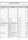 Vista preliminar de documento Listado de Funcionarios del Sector Público Ley 31564 - 2025 - Marzo