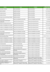 Vista preliminar de documento Lista_funcionarios_mef_comprendidos_Ley_31564_marzo_2025