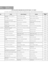 Vista preliminar de documento Lista Actualizada de Sujetos Obligados- Marzo 2025