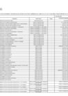 Vista preliminar de documento Relacion de Funcionarios y Servidores Ley N° 31564 Marzo 2025