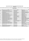 Vista preliminar de documento Anexo 03-RELACIÓN DE POSTULANTES ACCESITARIOS