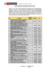 Vista preliminar de documento RESOLUCION DIRECTORAL-000066-2025-MTPE_3_24.1 anexo