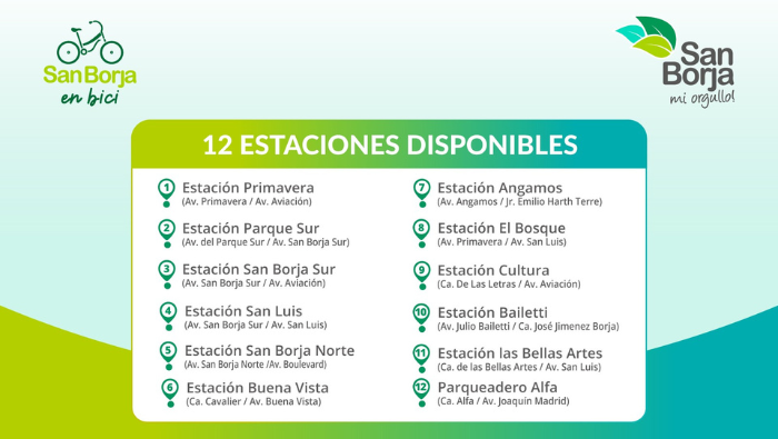 ¡Súmate a San Borja en Bici!