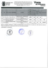 Vista preliminar de documento CONVOCATORIA-01-2025-DL.276-SUPLENCIA-MUNICIPALIDAD DISTRITAL DE YURA - RESULTADOS FINALES