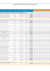 Vista preliminar de documento Reporte de Seguimiento Anual 2024 del POI 2024