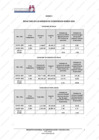 Vista preliminar de documento Indicadores de Ecoeficiencia marzo 2024