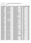 Vista preliminar de documento FORMATO DE LISTA DE FUNCIONARIOS Y SERVIDORES_MARZO_2025 1