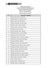 Vista preliminar de documento Publicac. lista de inscritos PRACT 024-2025