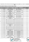 Vista preliminar de documento Lista de funcionarios y servidores del OSINFOR comprendidos en el ámbito de la Ley 31564 y el D.S N° 082-2023-PCM – Locadores - marzo 2025