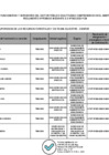 Vista preliminar de documento Lista de funcionarios y servidores del OSINFOR comprendidos en el ámbito de la Ley 31564 y el D.S N° 082-2023-PCM – Terceros - marzo 2025
